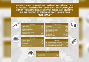 Боевая техника, оружие и боеприпасы, изъятые в Карабахском регионе – СПИСОК