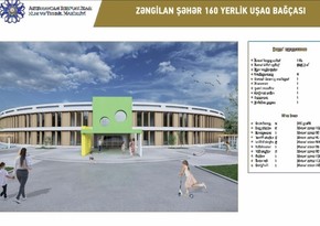 Zəngilan şəhərindəki uşaq bağçasında avtodayanacaq olacaq