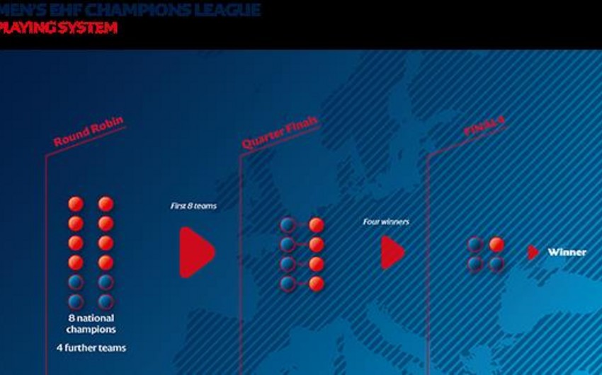 Həndbol üzrə klublararası Avropa kuboklarının keçirilmə sistemində dəyişikliklər edilib