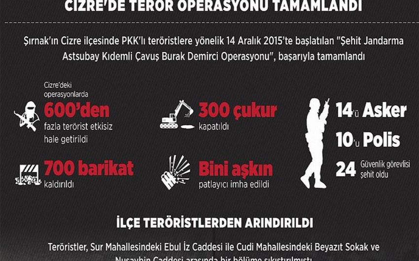 Türkiyənin Şırnak vilayətində antiterror əməliyyatları başa çatıb
