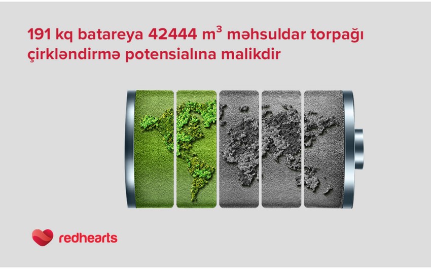 “Qırmızı Ürəklər” 200 kiloqrama yaxın batareya topladı