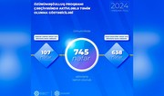 745 unemployed individuals in Azerbaijan’s Nakhchivan receive assets