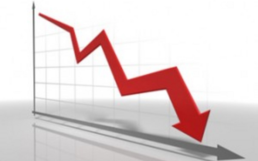 Промышленное производство в Азербайджане сократилось на 3%
