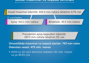 Müavinət və Prezidentin aylıq təqaüdü ödənilən şəxslərin sayı açıqlandı