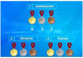 Güləş üzrə Azərbaycan millisi Avropanın ən güclüsü olub