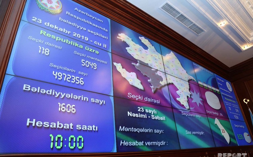 Названы округи в Азербайджане с наименьшей и наибольшей избирательной активностью