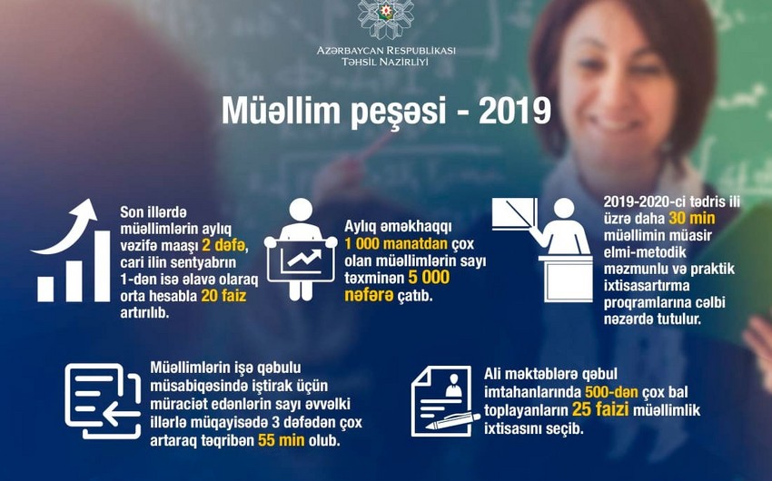 В Азербайджане профессия учителя с каждым годом становится все востребованнее - ИНФОГРАФИКА