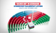 Azerbaijan observes pre-election silence