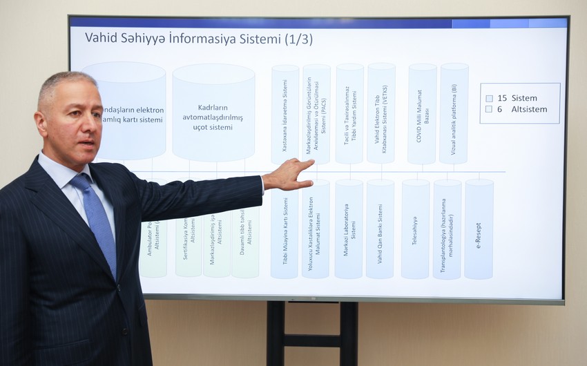 Səhiyyə nazirinin müşaviri: Azərbaycan səhiyyəsində yeni texnologiyalar tətbiq ediləcək