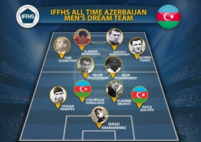 Azərbaycan futbol tarixinin rəmzi komandası açıqlanıb