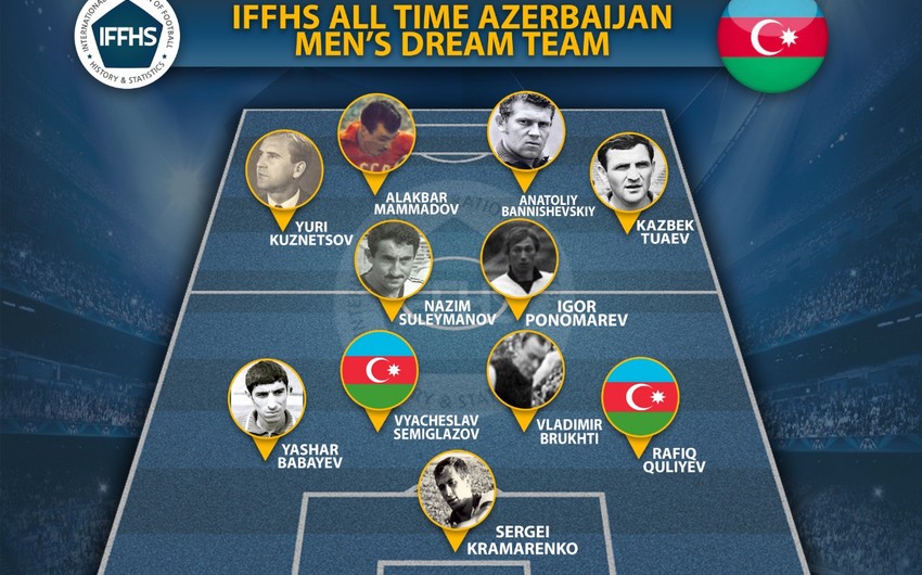 Azərbaycan futbol tarixinin rəmzi komandası açıqlanıb
