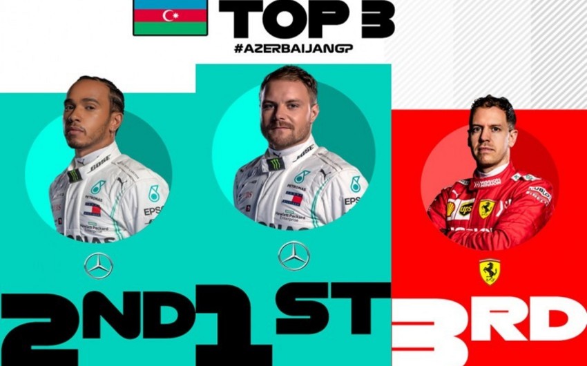 Winner of Formula 1 SOCAR Grand Prix Azerbaijan revealed
