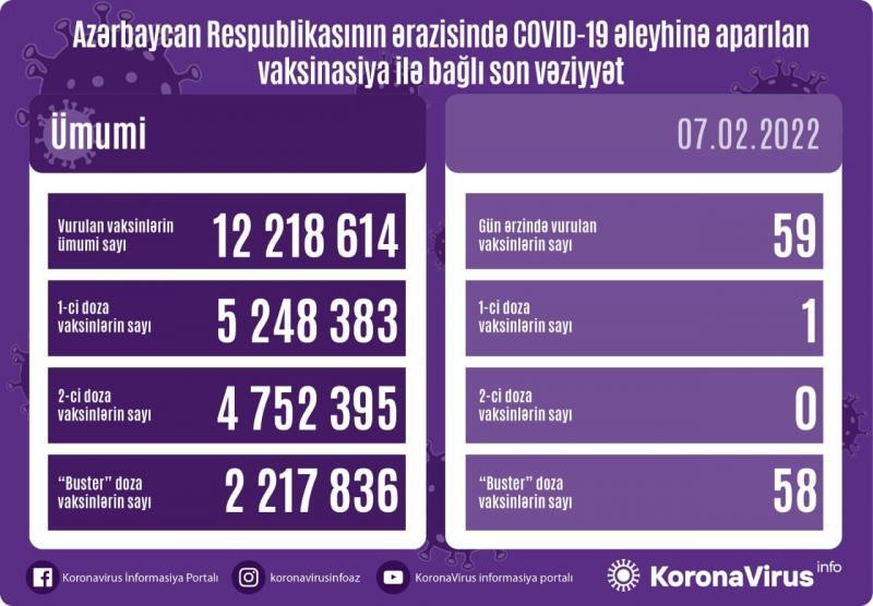 SON DƏQİQƏ! Operativ Qərargah yeni MƏLUMAT YAYDI