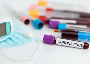 Azerbaijan reports 3,614 new COVID-19 cases, 23 deaths