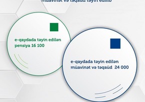 Ötən il 40 mindən çox şəxsə elektron qaydada pensiya, müavinət və təqaüd təyin edilib