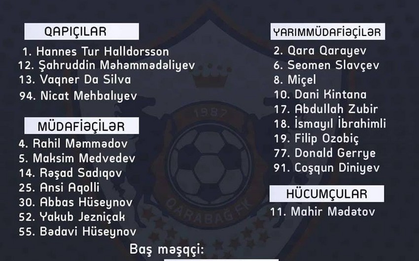 Qarabag’s order application for Champions League unveiled - LIST
