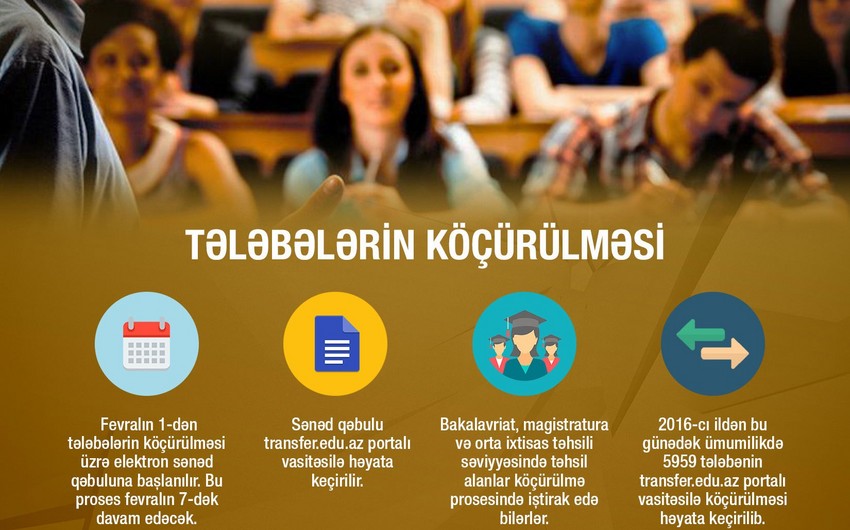 В Азербайджане начинается перевод студентов в другие вузы