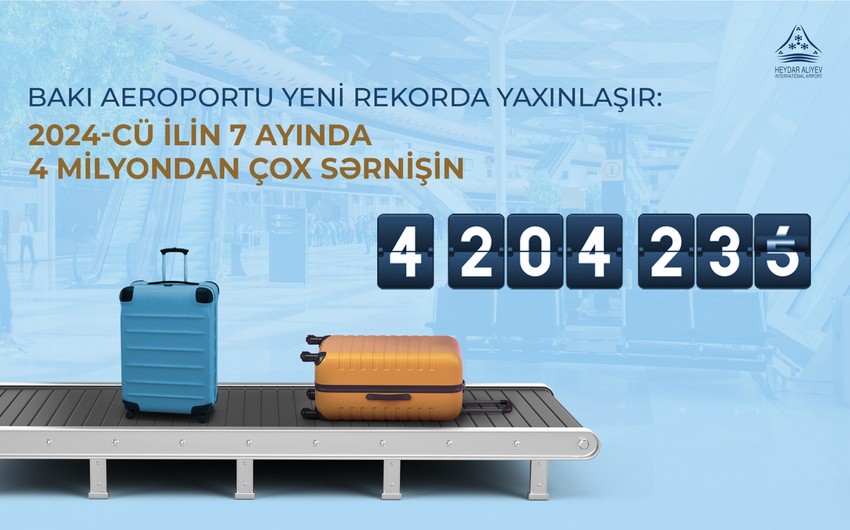 Heydər Əliyev Beynəlxalq Aeroportundan istifadə edən sərnişinlərin sayı 36 % artıb